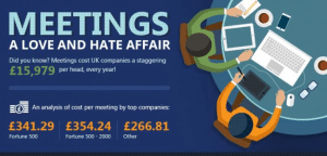 2015-08-29 19_42_35-Meetings_ A Love and Hate Affair [Infographic]